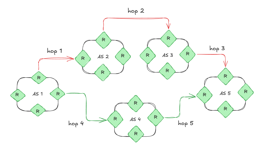 BGP – The Guy Who Knows Every Shortcut on the Internet